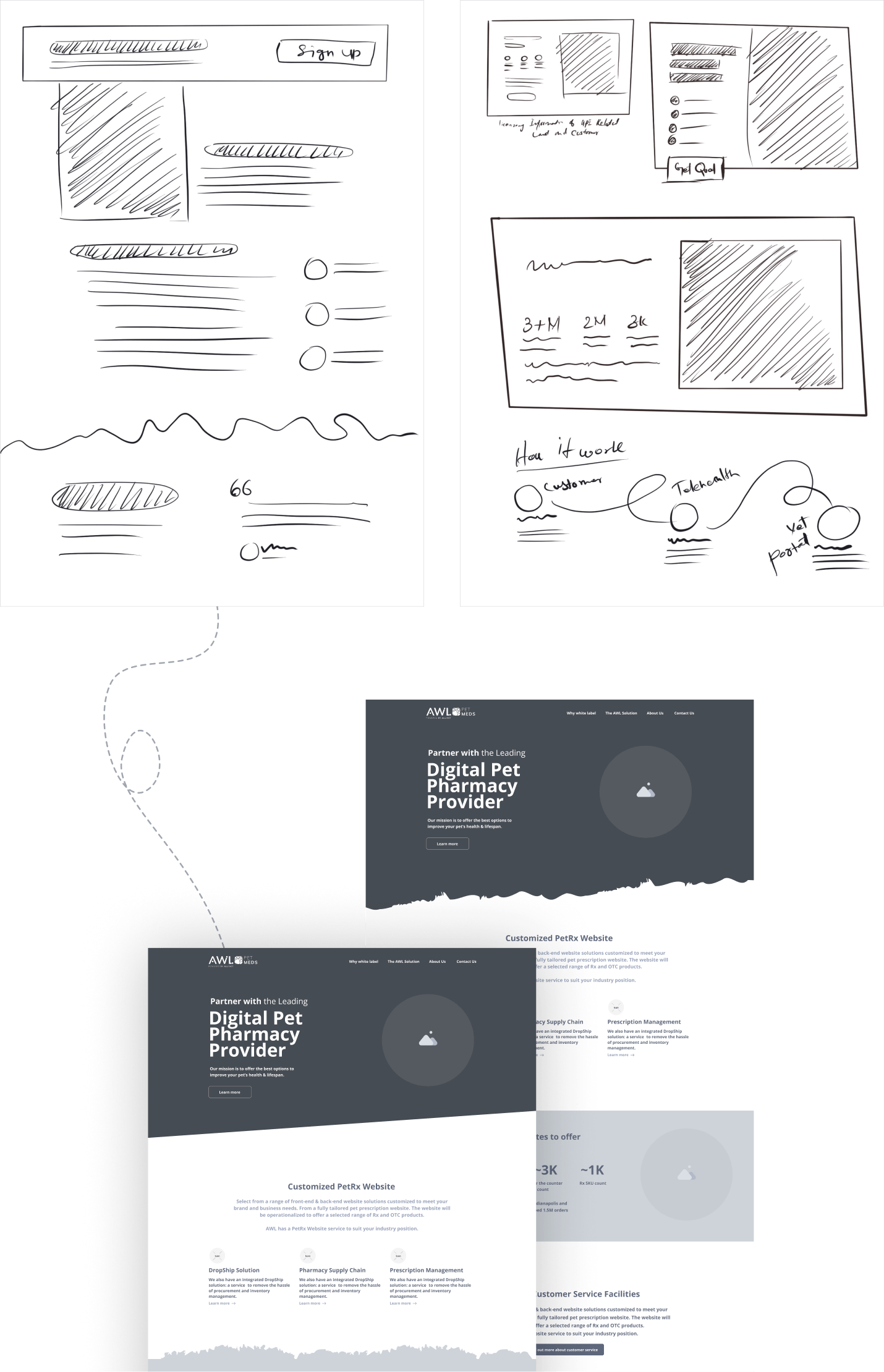 Wireframes wlpetmeds